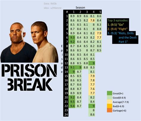 prison break imdb